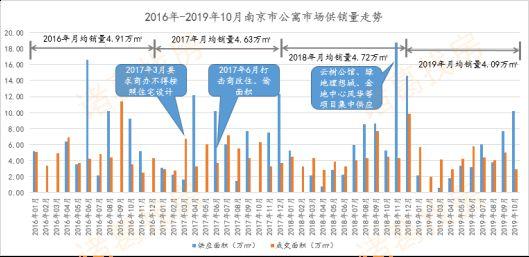 禁止“商改住”政策城市扩围 机构：未来公寓市场将降温