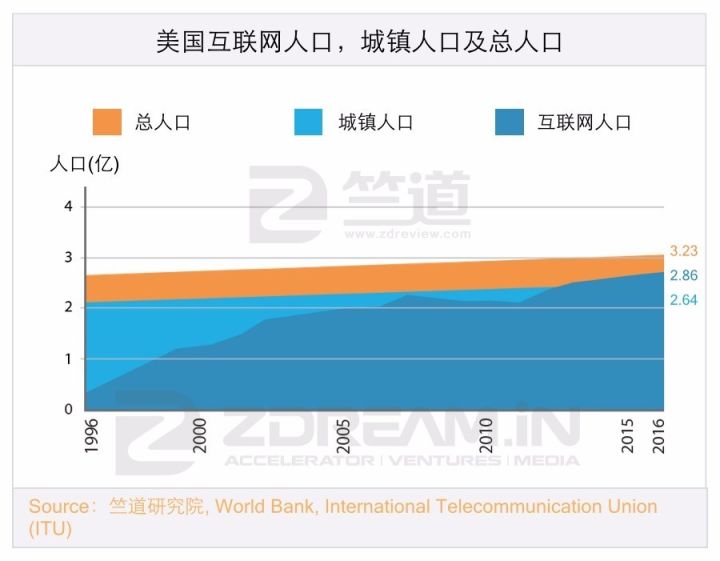 十年内印度互联网有可能赶超中国吗？