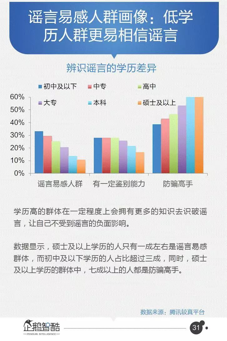企鹅智酷连续三年发布：中国网民受骗及维权数据报告