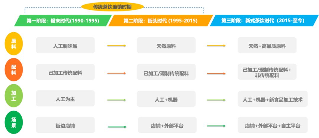 奈雪的茶牵头发布《 2019 新式茶饮消费白皮书》：中国茶饮市场规模将突破 4000 亿