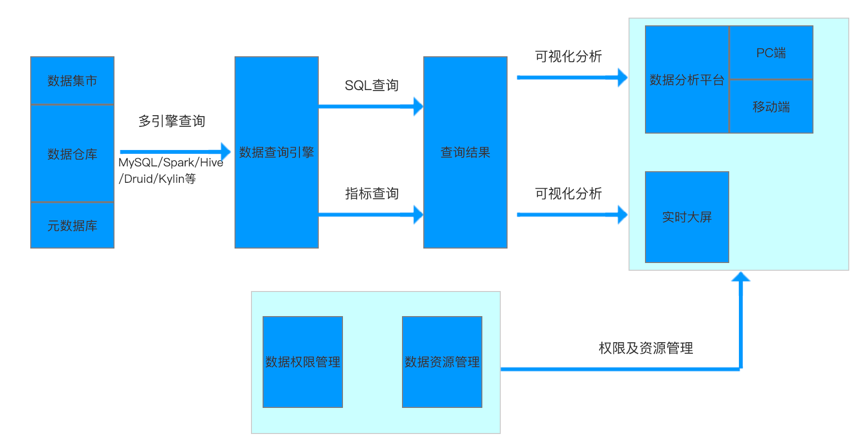 工作六年，我总结了一份数据产品建设指南