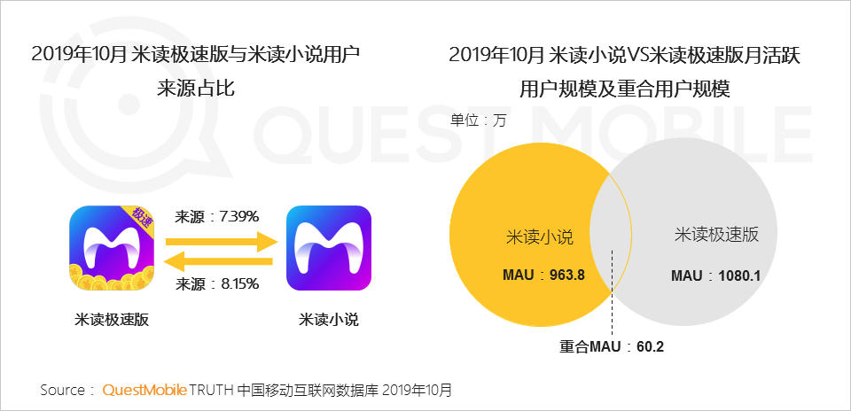 极速版APP大爆发背后:1.3亿下沉流量焦虑战