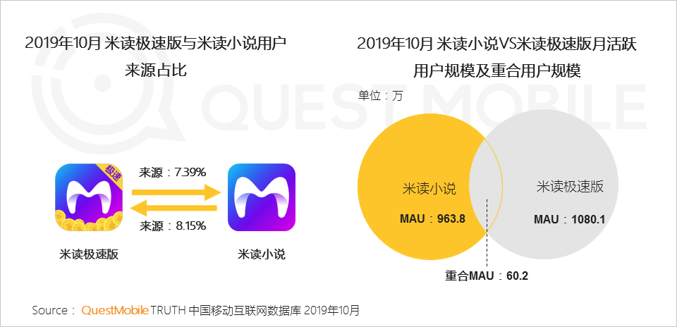 极速版APP大爆发背后：1.3亿下沉流量焦虑战