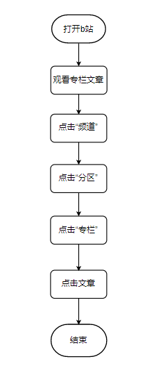 B站在视频领域该如何避免同质化？