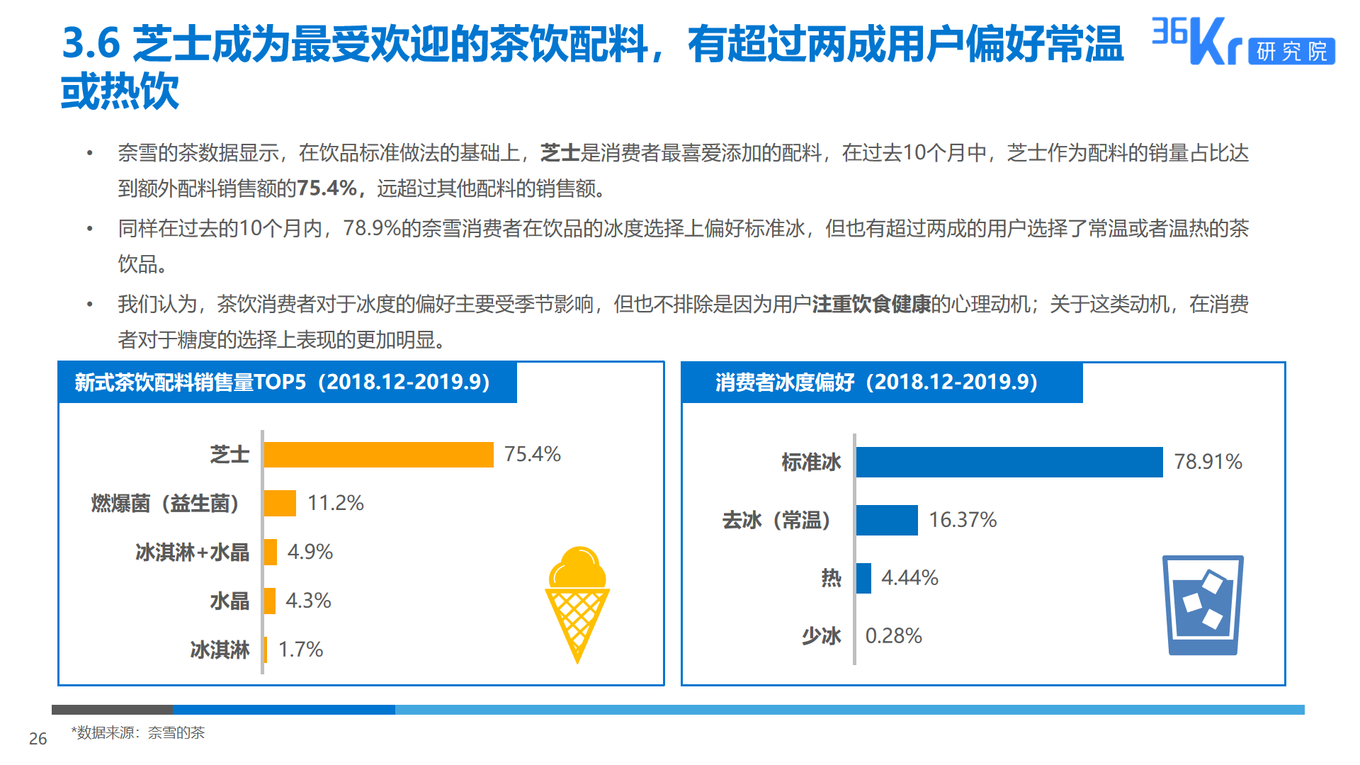 36氪研究 | 2019新式茶饮消费白皮书