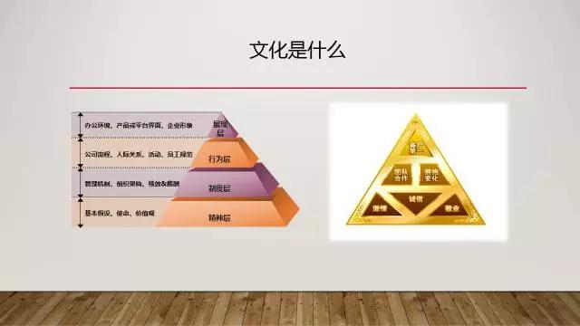 你的企业有文化吗？
