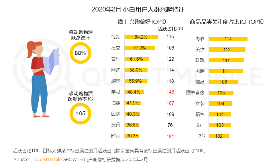 女性用户成电商主力军，直播、社交和种草，哪个招式更灵光？