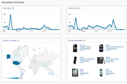 Google Analytics走向移动App，同时推出Android版Analytics App