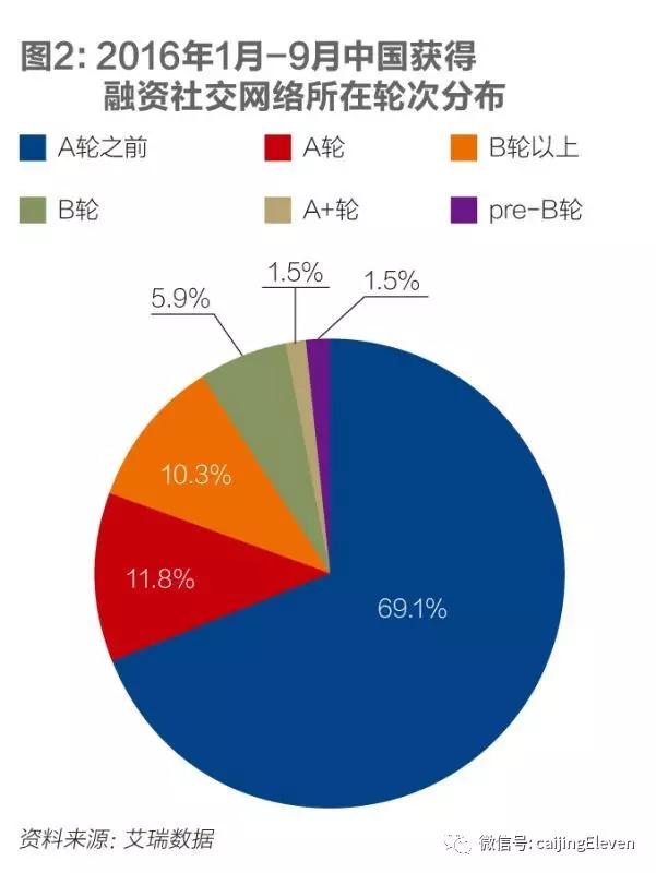 社交战争下半场：从流量战到内容战