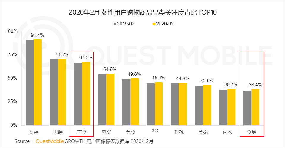 女性用户成电商主力军，直播、社交和种草，哪个招式更灵光？