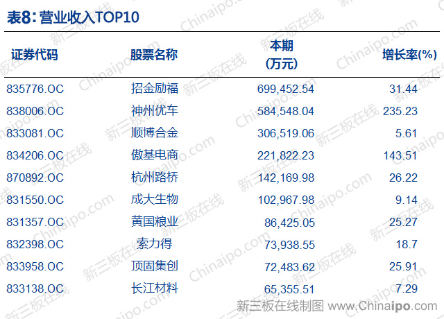 新三板周报：上交所提醒拟IPO挂牌企业引进三类股东需谨慎