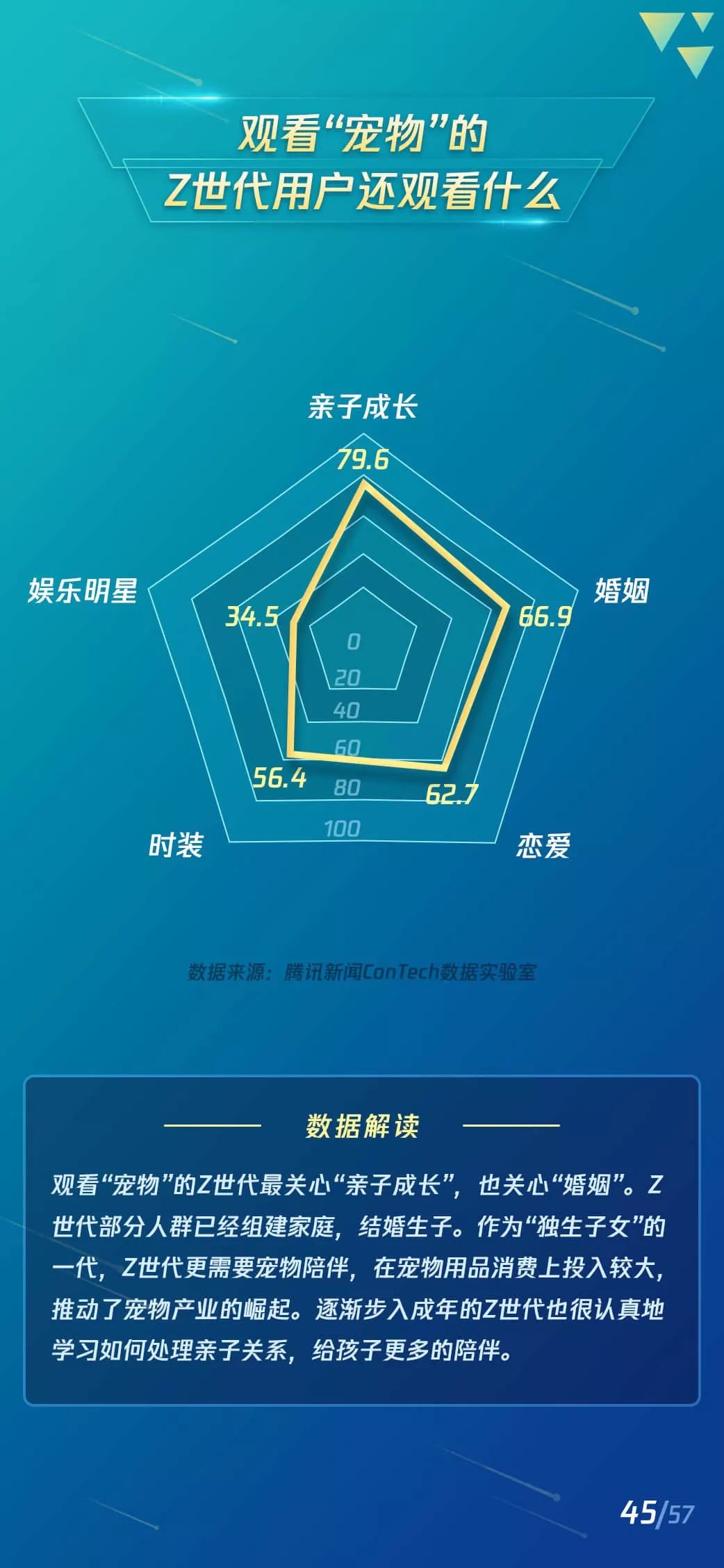 2019短视频Z世代用户研究报告：短视频新闻有更高的粘性和活跃度