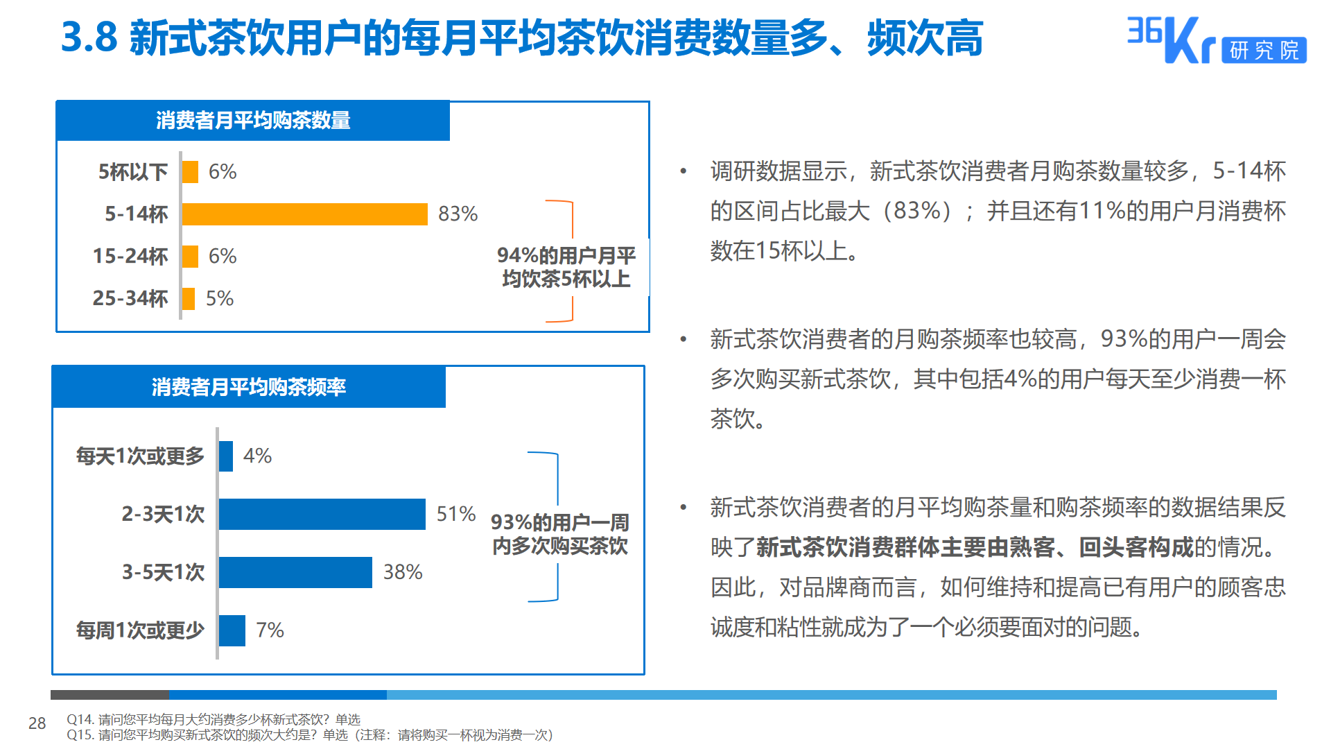 36氪研究 | 2019新式茶饮消费白皮书