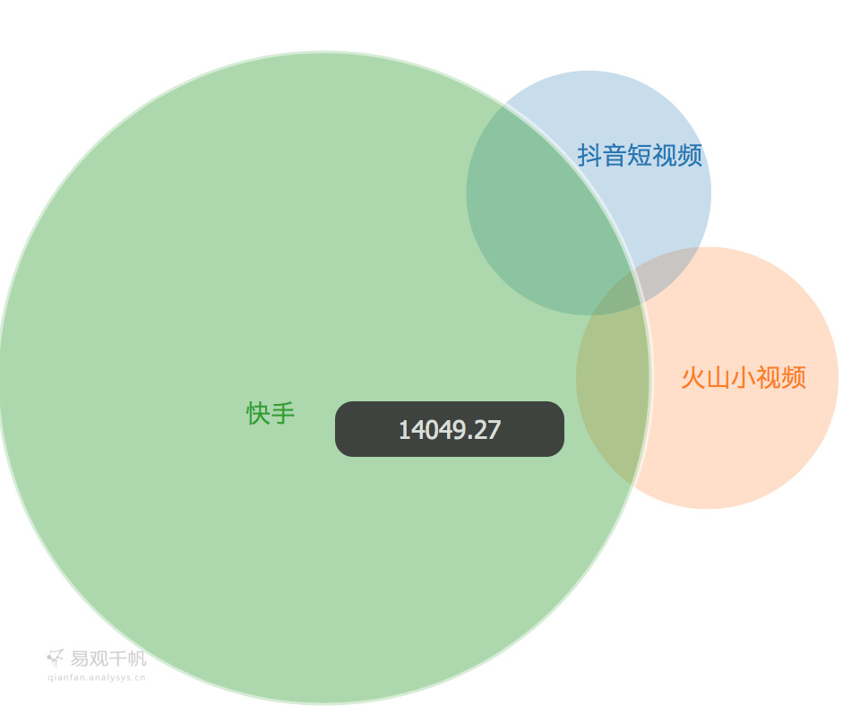 产品观察 | 当张一鸣变成马化腾，内容平台是怎么看上社交这门生意的？