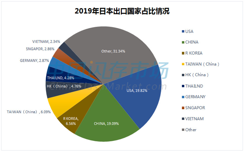 日本“封城”，对全球电子业的影响远比想象中要大