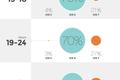 一图看iOS 7 48小时内的采用情况