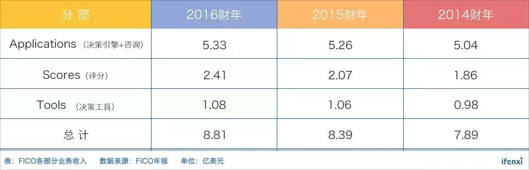 金融科技公司都在学习的FICO，是一个怎样的存在？