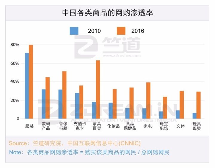 十年内印度互联网有可能赶超中国吗？