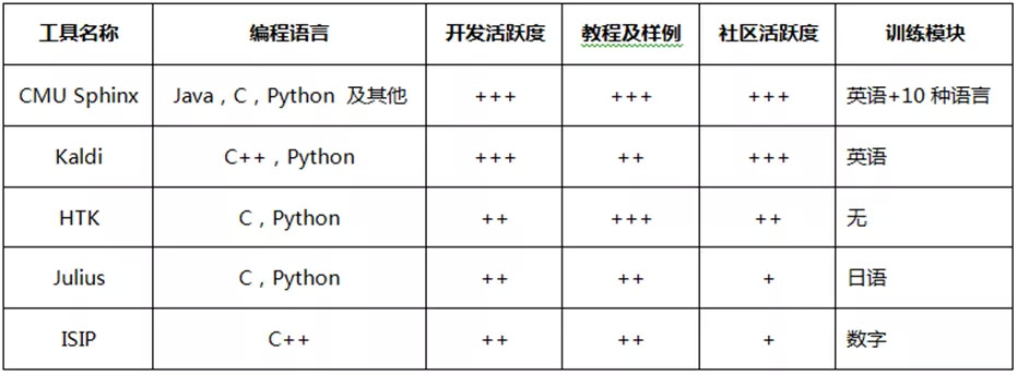 语音识别揭秘：你的手机究竟有多理解你？