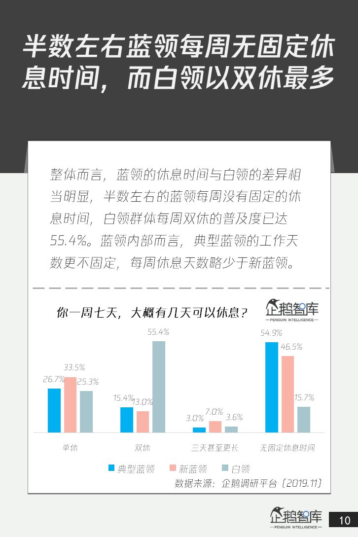 4亿+人群的消费升级：中国蓝领网民调研报告