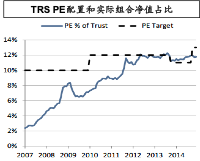 私募股权投资中的基金投资与跟投（下）