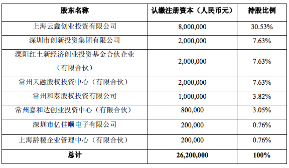 刚IPO的永安行，为何又要融资8.1亿元？