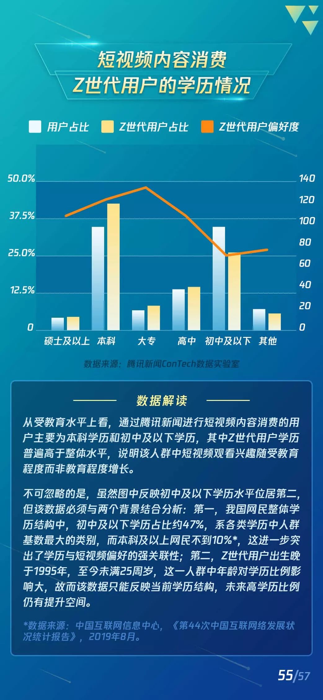 2019短视频Z世代用户研究报告：短视频新闻有更高的粘性和活跃度