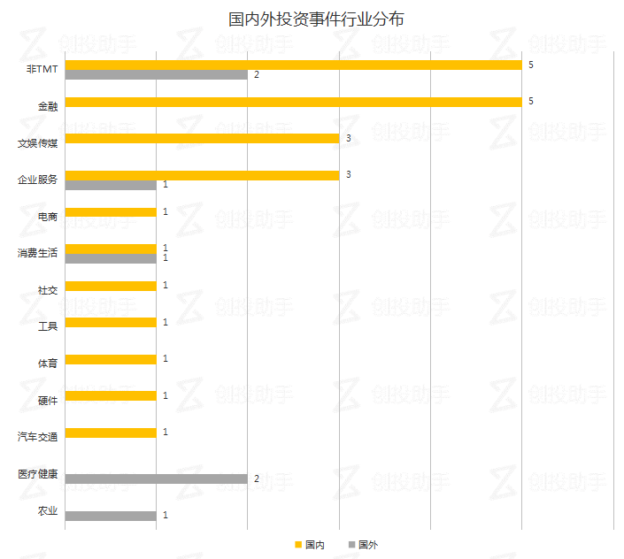 每日投融资速递 | 上海农商银行获得45.95亿人民币战略投资，Hampton Creek获得1.0亿美元D轮融资——2017.9.18