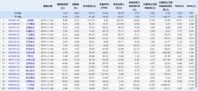中国最差行业？“互联网+”能否改变传统家装行业困局
