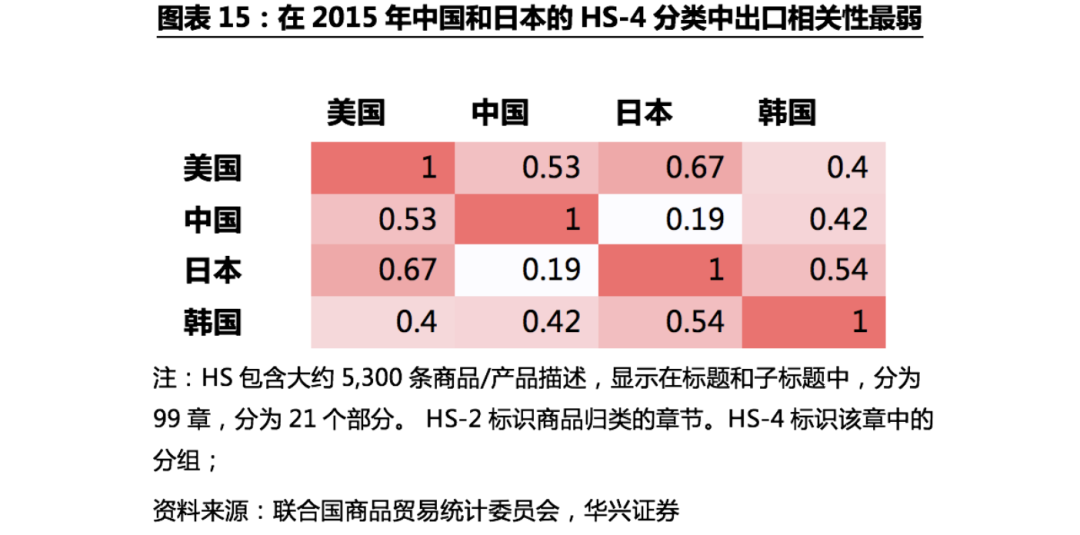 不确定性下的全球供应链