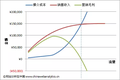 电子商务互联网营销：ROI的罪与罚（上）