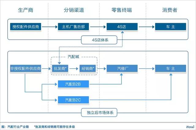 2017年中国汽配行业研究报告：市场规模预计2019年将破5000亿元