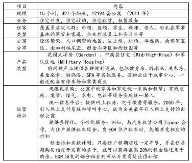 美国住房租赁市场调查：住房自有率低，中年单身人士占比高