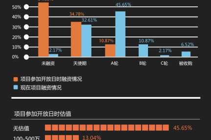 “36氪开放日”3周年回顾，We Did It And Will Do Better