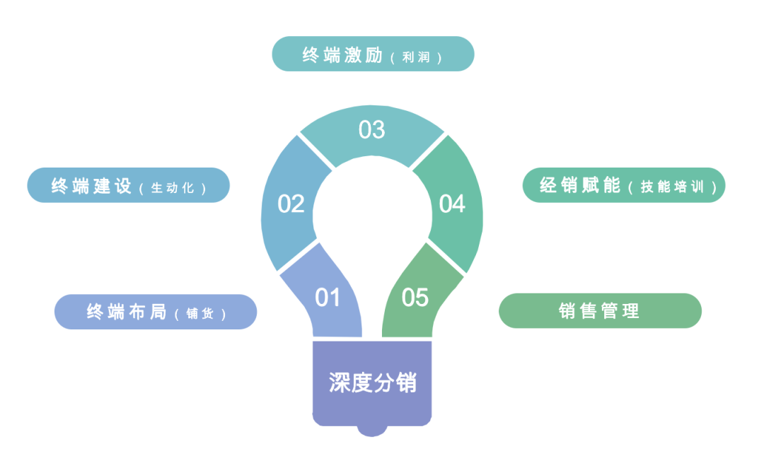 打下沉市场的“利器”，竟暗藏这么多坑？