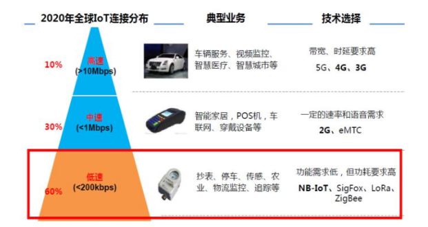 物联网大变局：LoRa 正式获批
