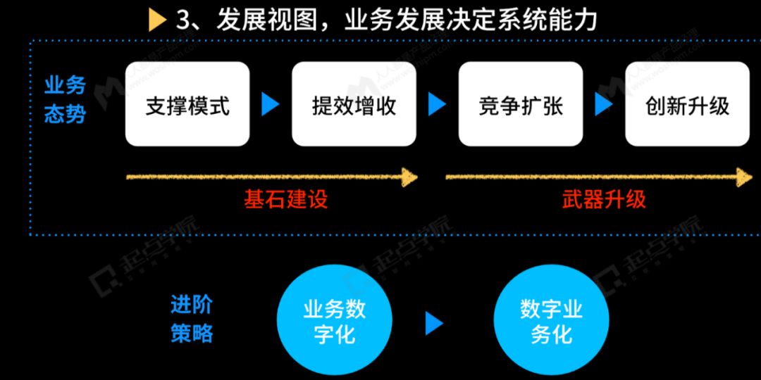 3问产品经理