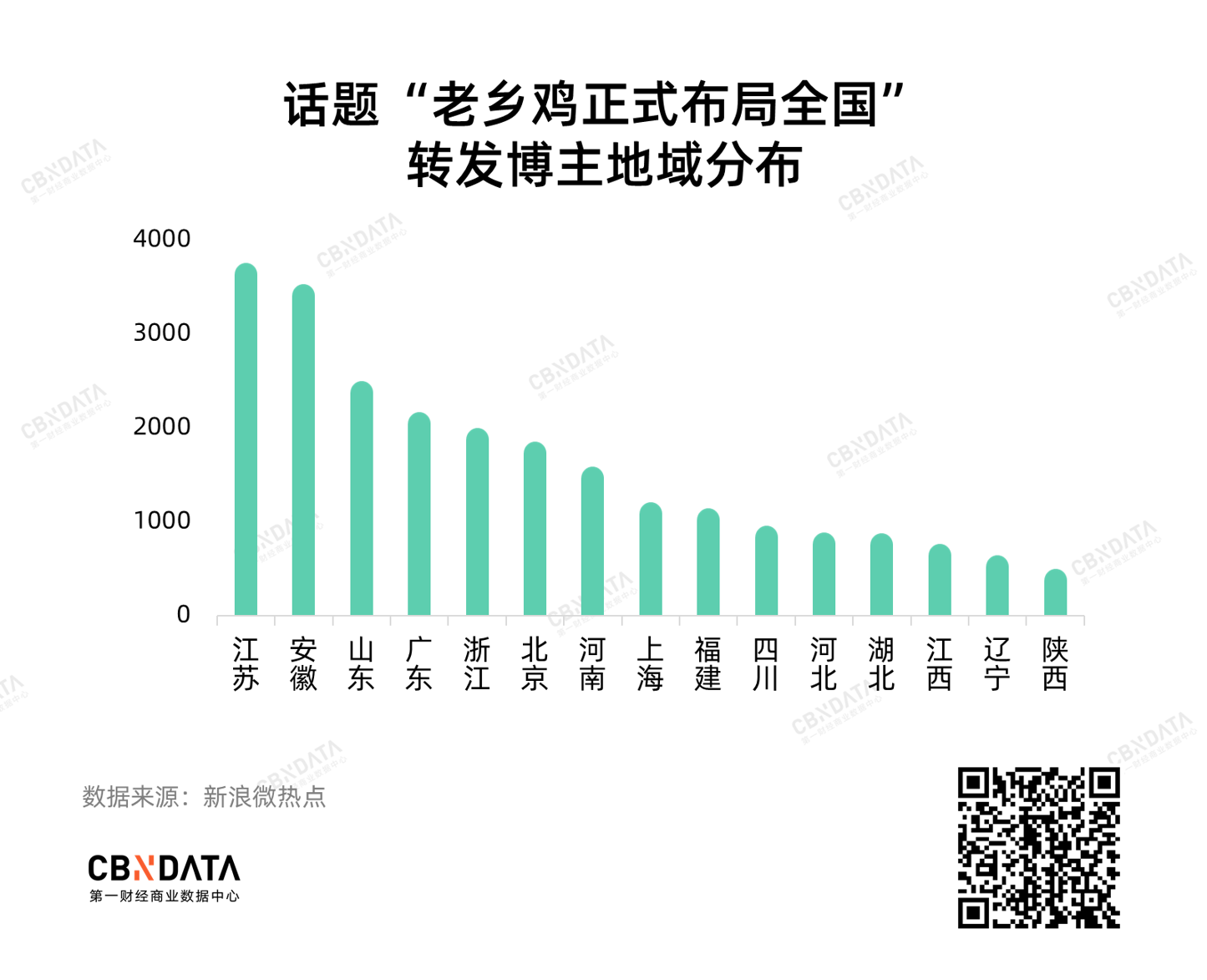 2次刷屏、10亿曝光量，老乡鸡做对了什么？