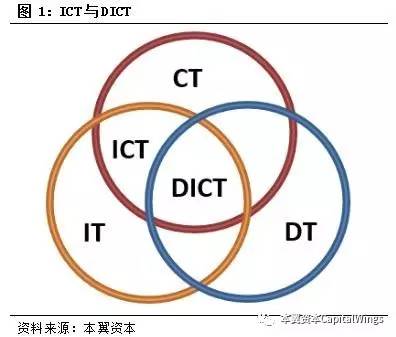 智能革命浪潮下，特斯拉、英伟达、华为是如何经历从0到1的？