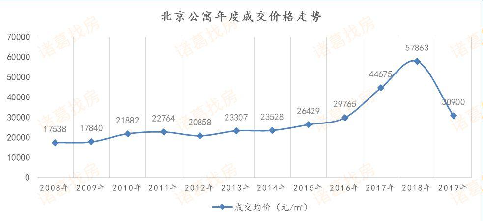 禁止“商改住”政策城市扩围 机构：未来公寓市场将降温