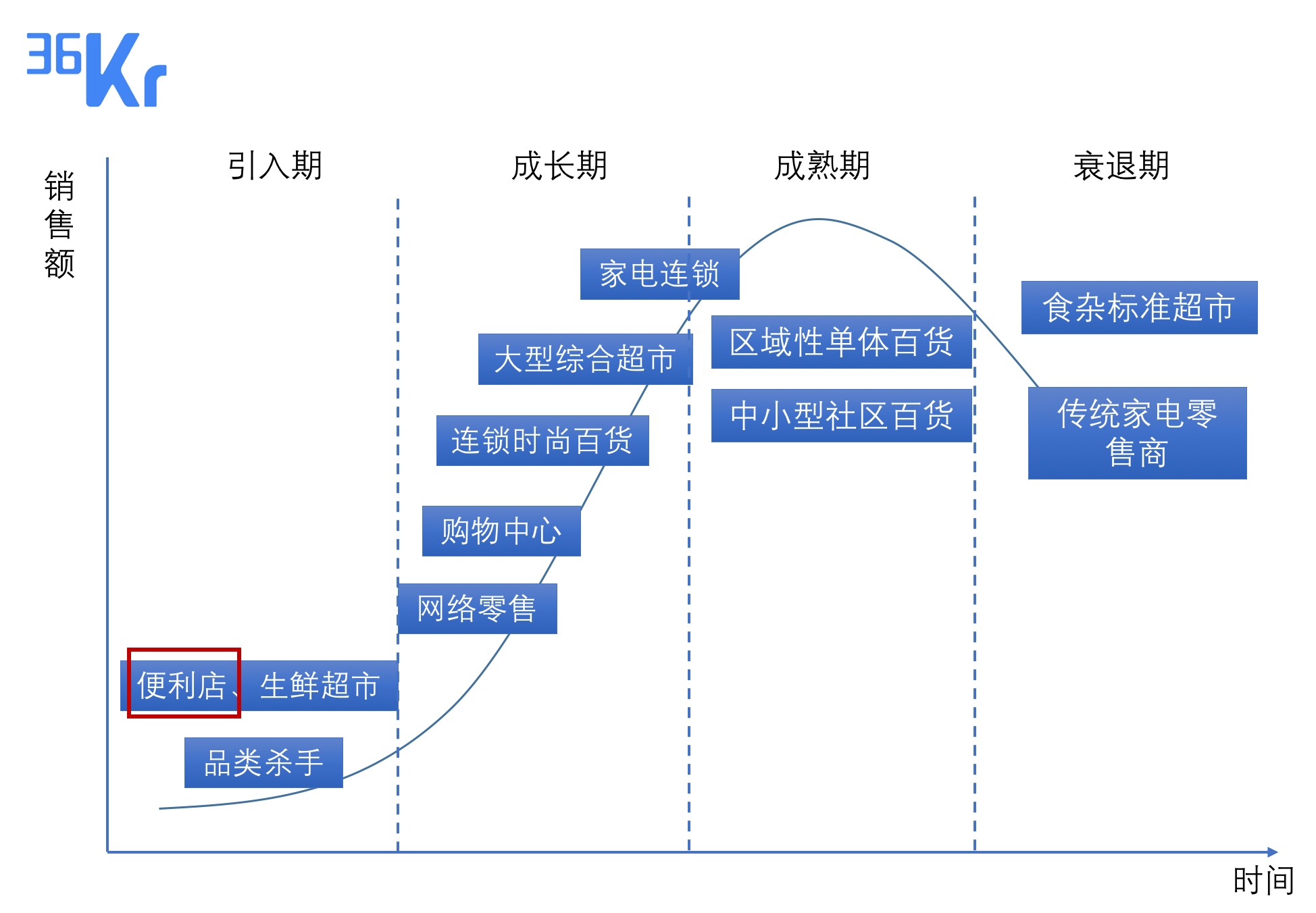 36氪新风向｜健身业拐点已到，「小型零售化」是未来健身主流业态