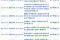 “三类股东”、交易旧账和信批规范：挂牌企业IPO绕不开“三道坎”