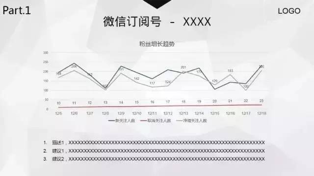 设计并制作一份运营报告：我踩过的坑和换来的思考