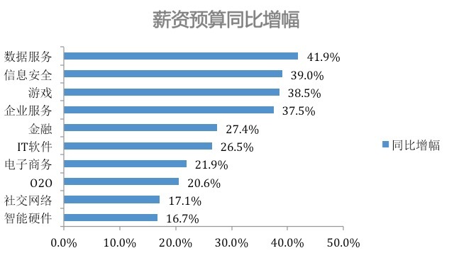 最昂贵的创业：人工智能抢人大战 | 36氪深度