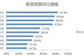 最昂贵的创业：人工智能抢人大战 | 36氪深度