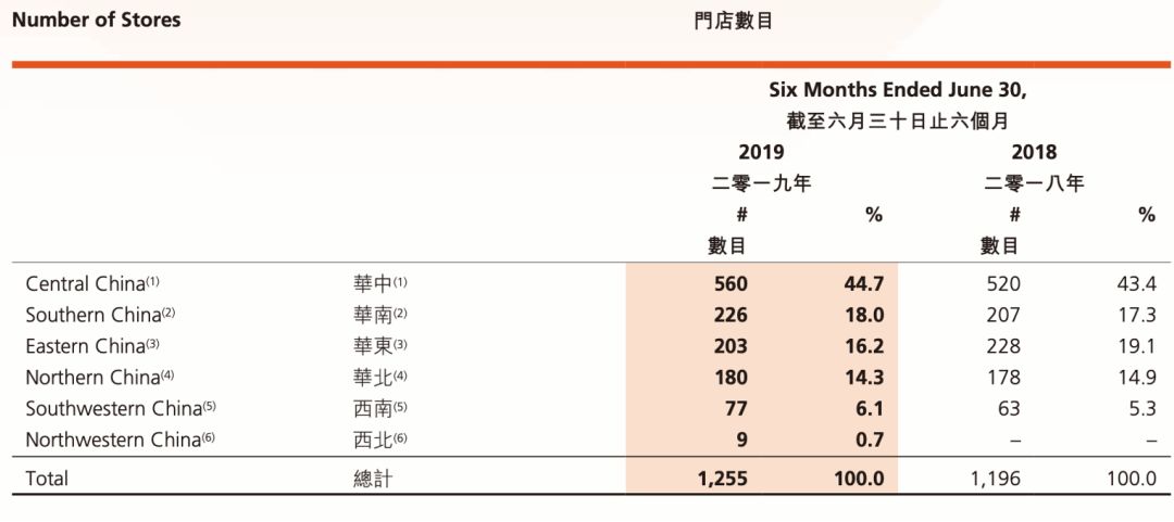 三只鸭子的数字化争霸