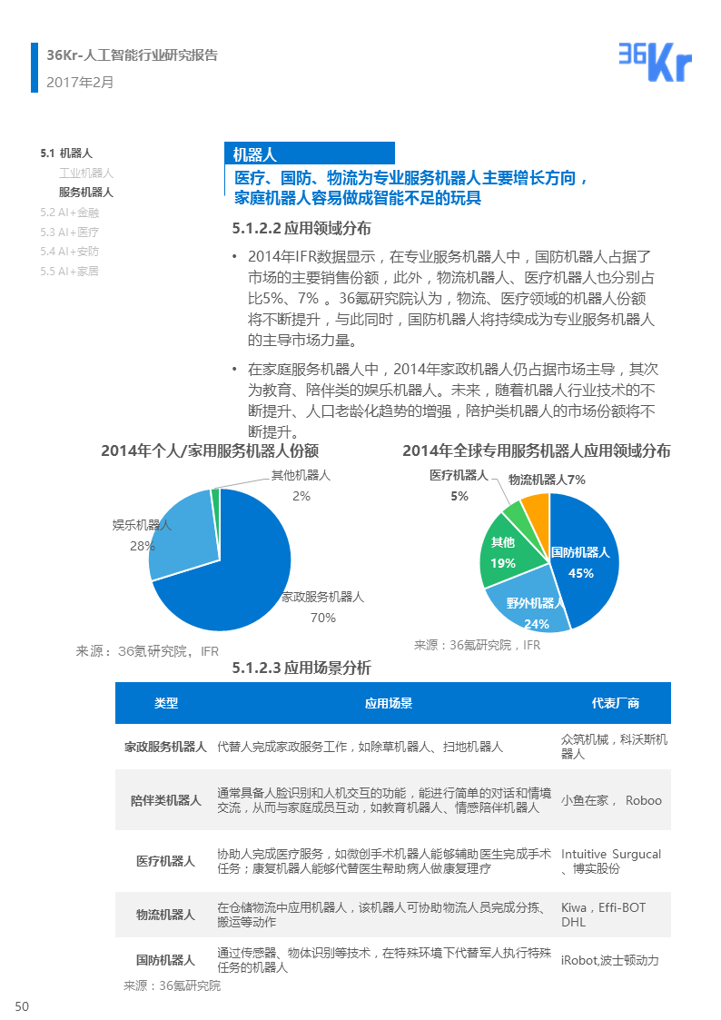 【行研】 人工智能行业研究报告（下篇）