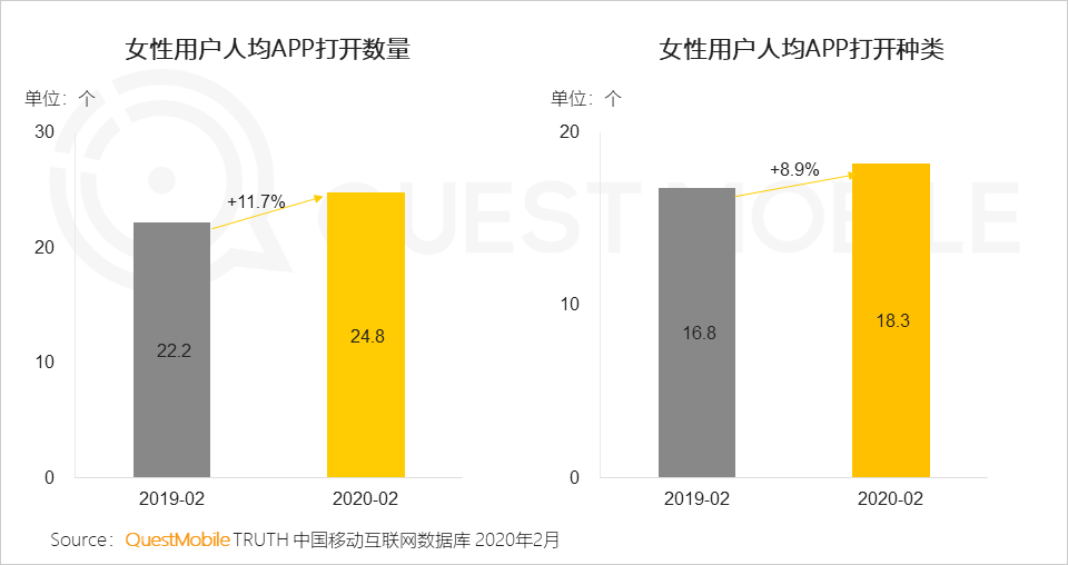 女性用户成电商主力军，直播、社交和种草，哪个招式更灵光？