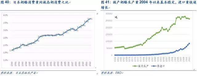 爱美？怕死？缺爱？——2017消费升级的三大动力！