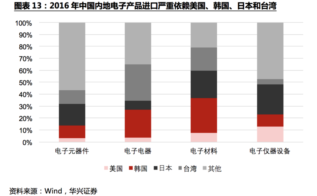 不确定性下的全球供应链